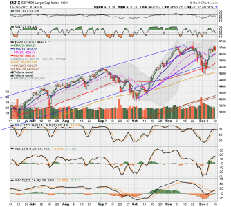 C FUND - SPX DAILY.png