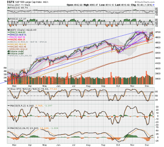 C FUND - SPX DAILY.png