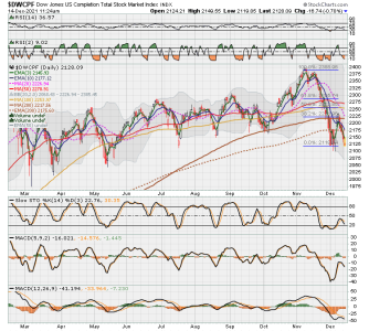 S FUND - DWCPF DAILY.png