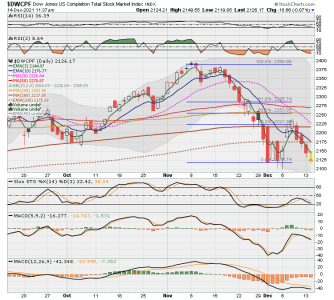 S FUND - DWCPF DAILY.png