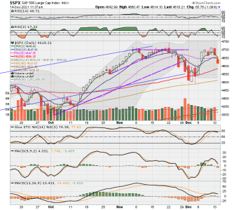 C FUND - SPX DAILY.png