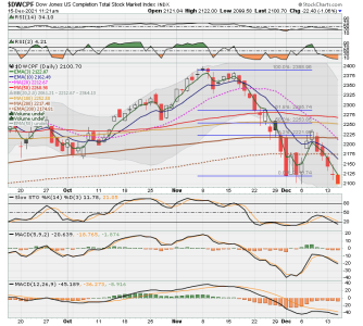 S FUND - DWCPF DAILY.png