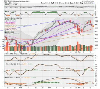 C FUND - SPX DAILY.png