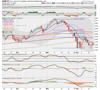 S FUND - DWCPF DAILY.png