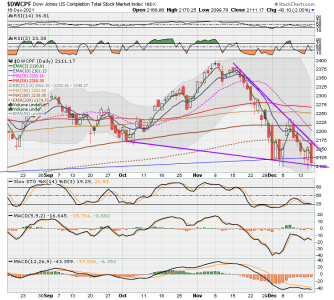 S FUND - DWCPF DAILY.png