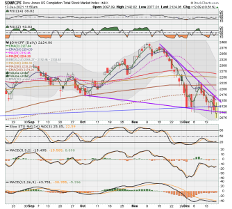 S FUND - DWCPF DAILY.png