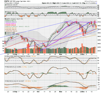 C FUND - SPX DAILY.png