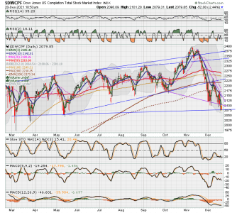 S FUND - DWCPF DAILY.png