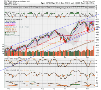 C FUND - SPX DAILY.png