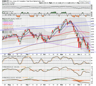 S FUND - DWCPF DAILY.png