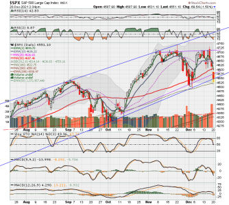 C FUND - SPX DAILY.png