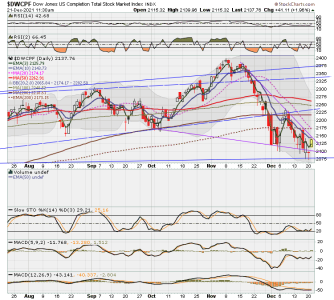 S FUND - DWCPF DAILY.png