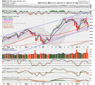 C FUND - SPX DAILY.png