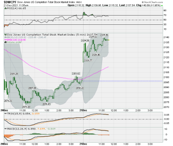 S FUND - DWCPF DAILY.png