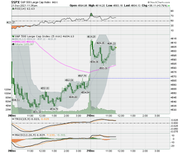 C FUND - SPX DAILY.png