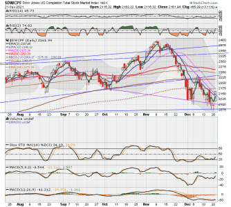 S FUND - DWCPF DAILY.png