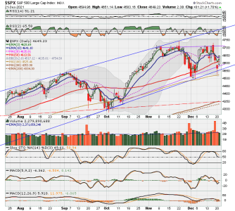 C FUND - SPX DAILY.png