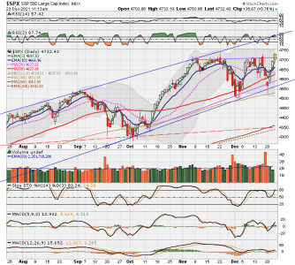 C FUND - SPX DAILY.png