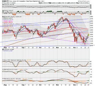 S FUND - DWCPF DAILY.png