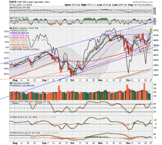 C FUND - SPX DAILY.png