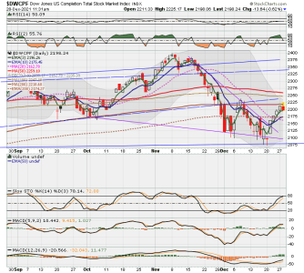 S FUND - DWCPF DAILY.png