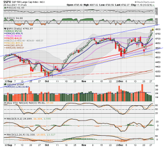 C FUND - SPX DAILY.png