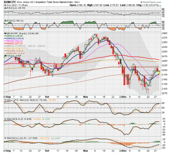 S FUND - DWCPF DAILY.png