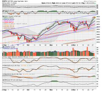 C FUND - SPX DAILY.png