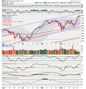 C FUND - SPX DAILY.png