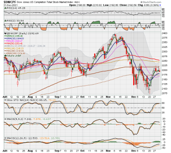 S FUND - DWCPF DAILY.png