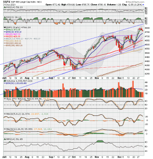 C FUND - SPX DAILY.png