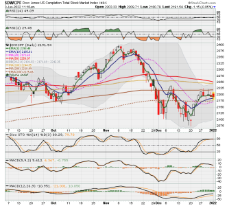 S FUND - DWCPF DAILY.png