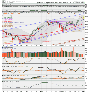 C FUND - SPX DAILY.png