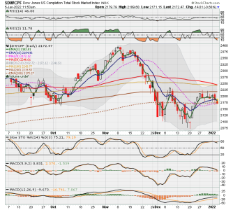 S FUND - DWCPF DAILY.png