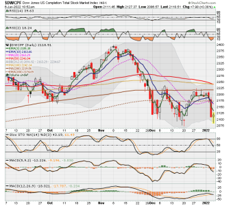 S FUND - DWCPF DAILY.png