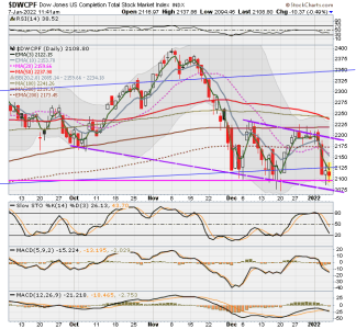 S FUND - DWCPF DAILY.png