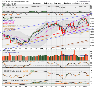 C FUND - SPX DAILY.png