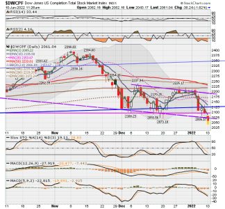 S FUND - DWCPF DAILY.png