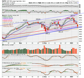 C FUND - SPX DAILY.png