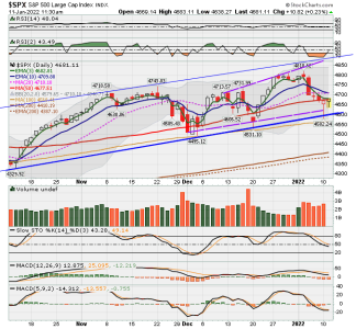 C FUND - SPX DAILY.png