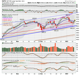 C FUND - SPX DAILY.png