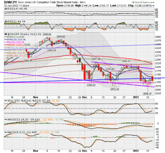 S FUND - DWCPF DAILY.png