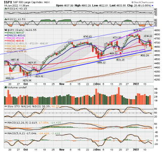 C FUND - SPX DAILY.png