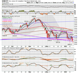 S FUND - DWCPF DAILY.png