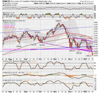 S FUND - DWCPF DAILY.png