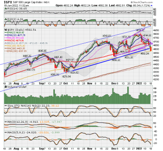 C FUND - SPX DAILY.png