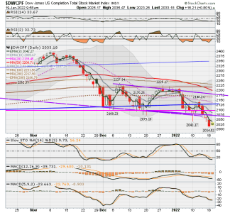 S FUND - DWCPF DAILY.png