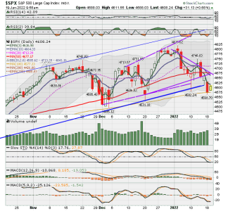 C FUND - SPX DAILY.png