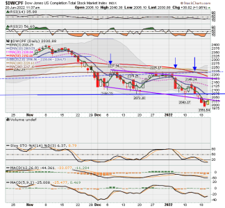 S FUND - DWCPF DAILY.png