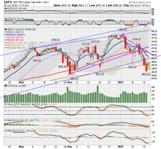 C FUND - SPX DAILY.png